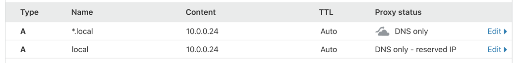 Cloudflare Local records